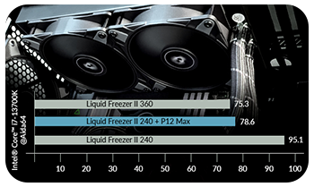 High Performance