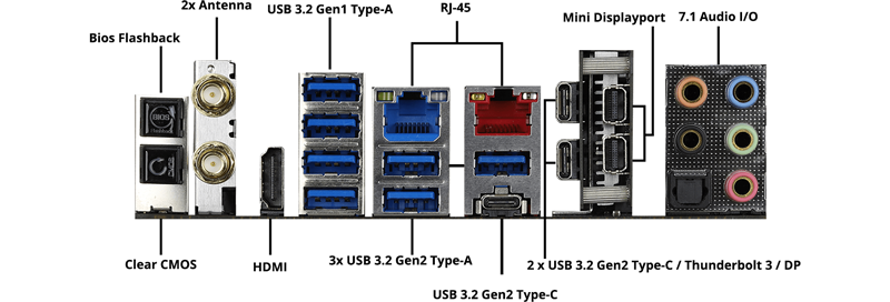 Rear I/O
