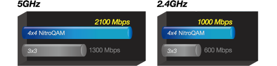 wifi