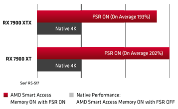 Smart Access Memory