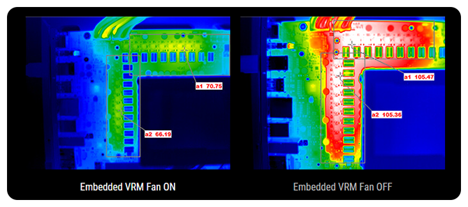 Embedded VRM Fan