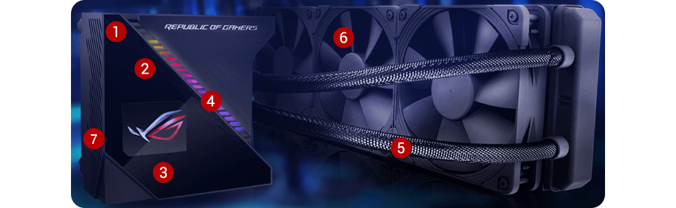 ROG ryujin 360
