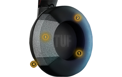 ergonomic ear cushions