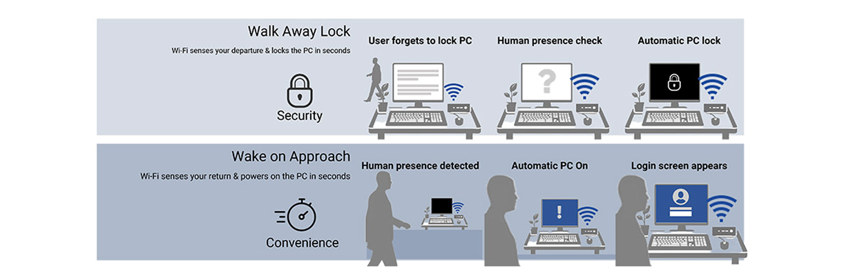 Illustration showing each step of the proximity detection process