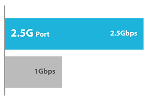 2.5 Gbps Ethernet