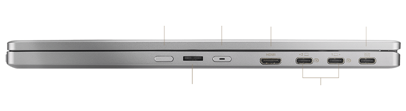 IO Ports