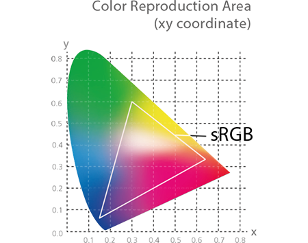 sRGB