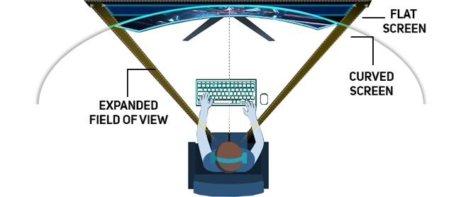 Curved Display