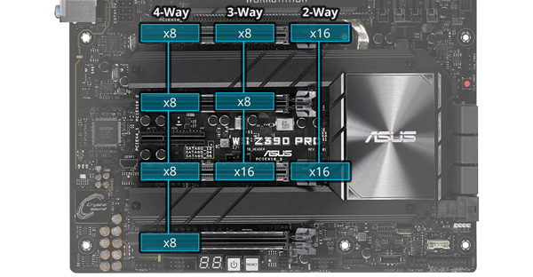 NVIDIA SLI MULTI GPU