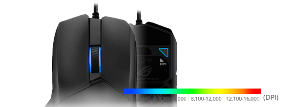 DPI On-The-Scroll
