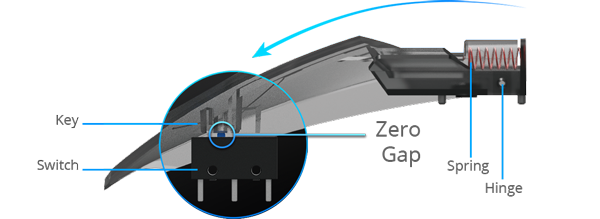 Pivoted Button Mechanism