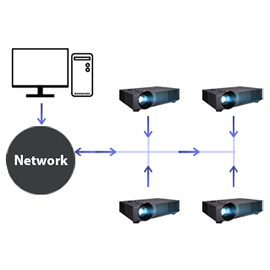management of up to 250 projectors