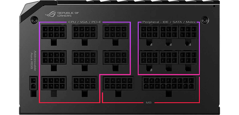 ROG Thor Connection Ports