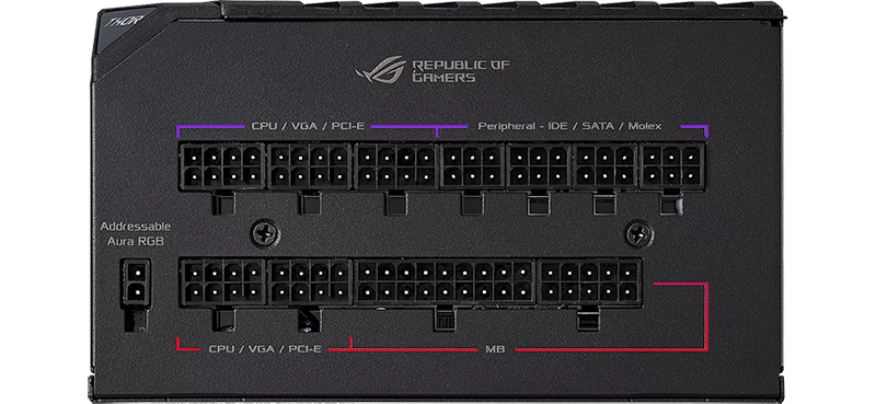 ROG Thor Connection Ports