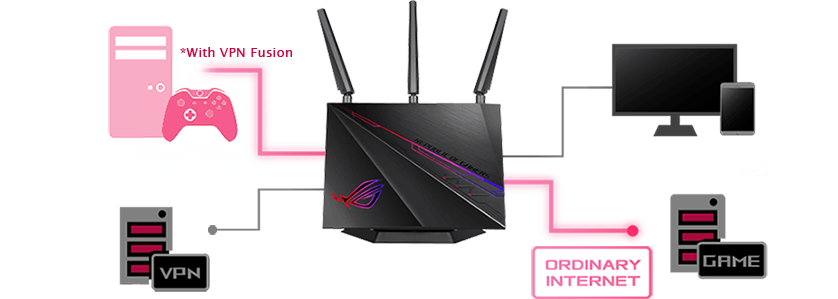 vpn gaming