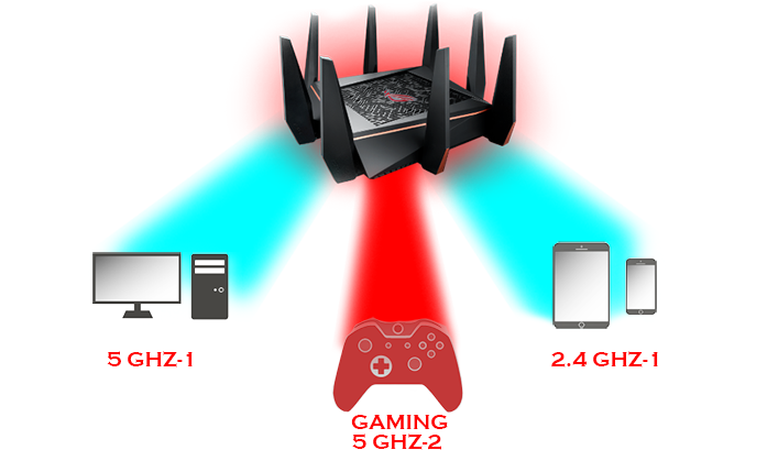 wifi band
