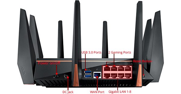 Eight gigabit LAN ports