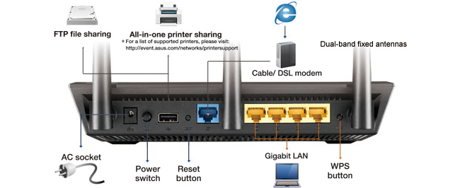 ports