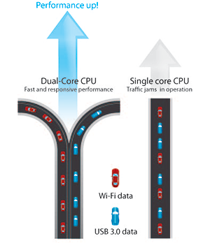 dual core processors