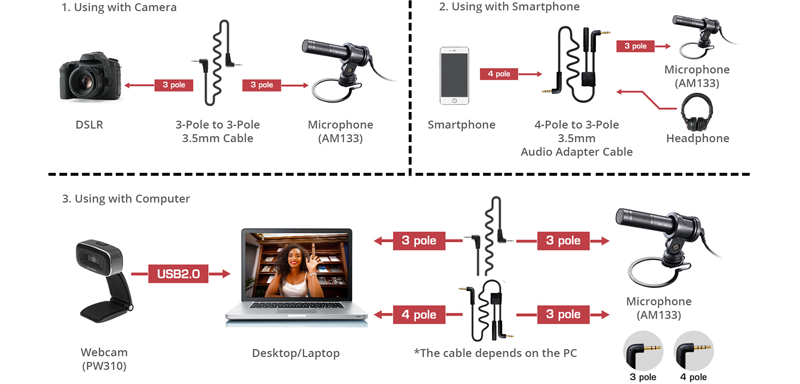 Connections