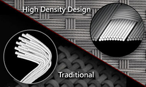 Glass Fabric PCB