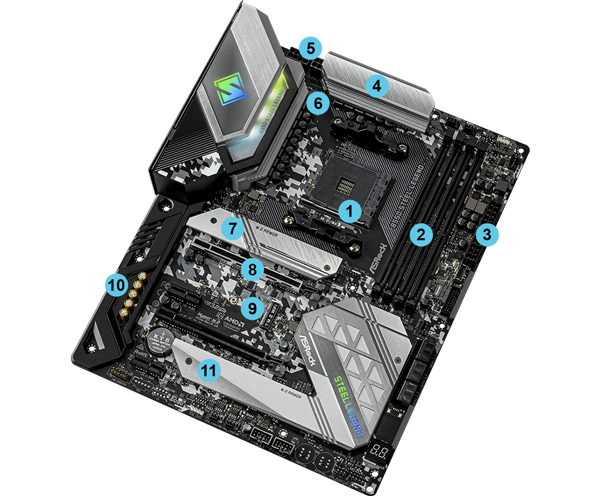 Design of ASRock B550 AMD Ryzen Motherboard