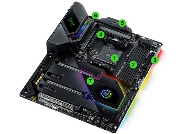 Design of ASRock B550 Razer Edition AMD Ryzen Motherboard