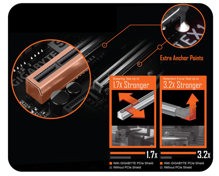 pcie armor
