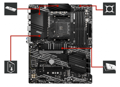 Temperature Features