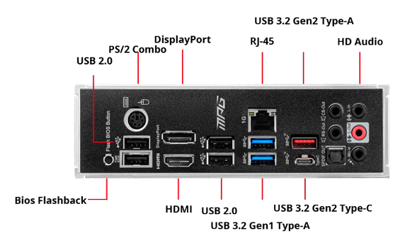IO Panel