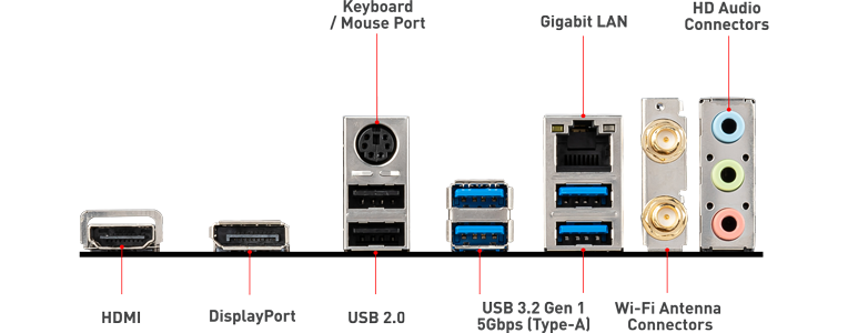 B550m Vector Wifi I/O