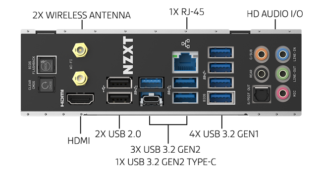 Comprehensive I/O