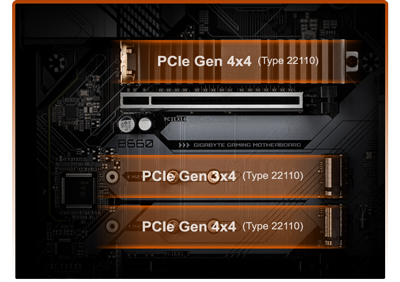 PCIe