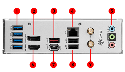 i/O Panel