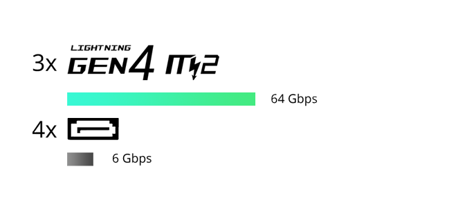 Storage capabilities