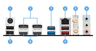 i/O Panel