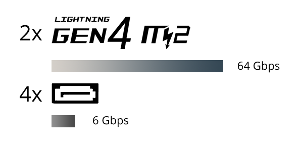 Storage capabilities