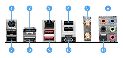 i/O Panel