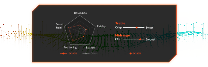 Trevolo Sound
