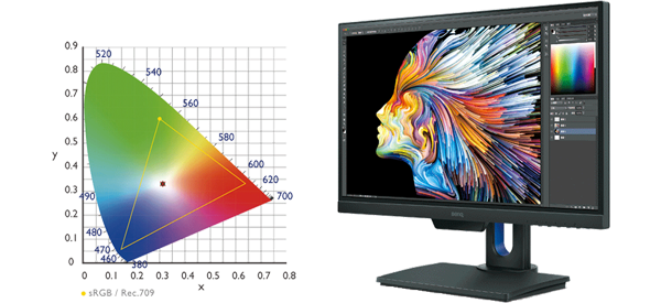 IPS Technology