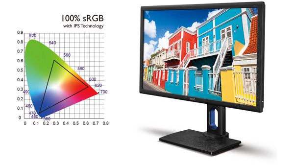 IPS Technology