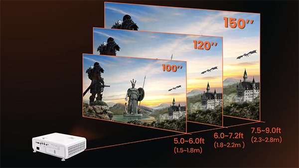 Easy, Flexible Projection
