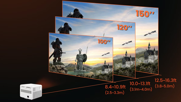 Easy, Flexible Projection