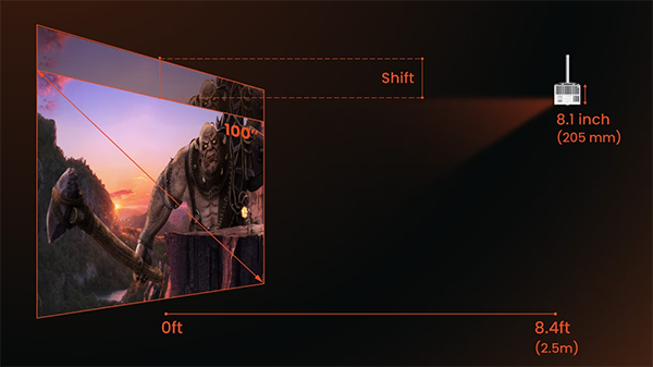 Vertical Lens Shift