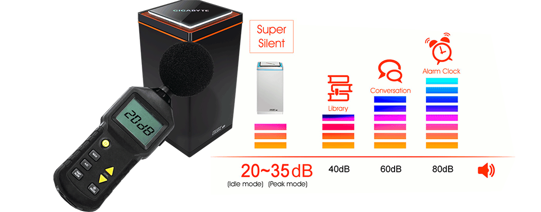 Silent Gigabyte Brix