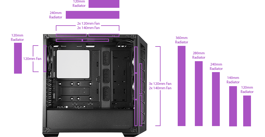 MB530P cooling