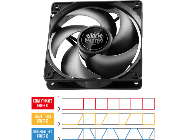 silent fan