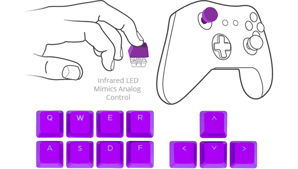 aimpad keys