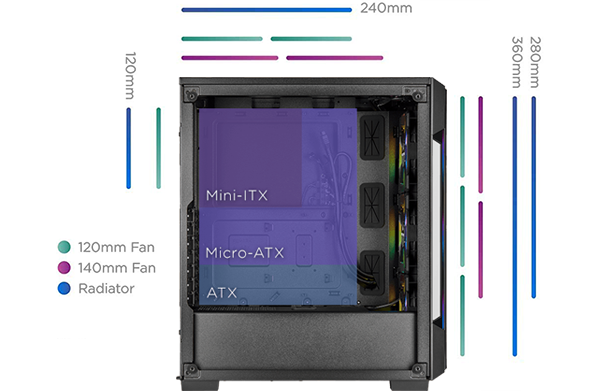 fan radiator compatibility
