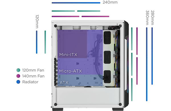 fan radiator compatibility